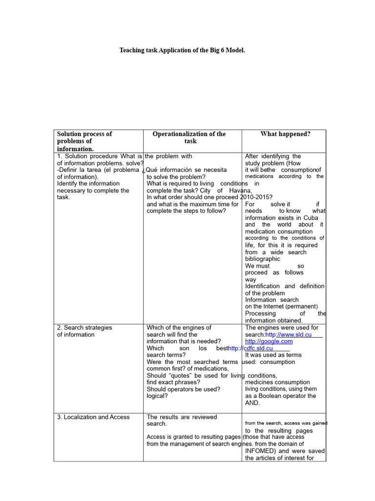Big 6 Model for Information Problem Solving | PDF | Information
