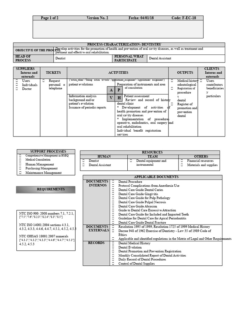 Dentistry Process Characterization Guide | PDF | Dentistry | Health ...