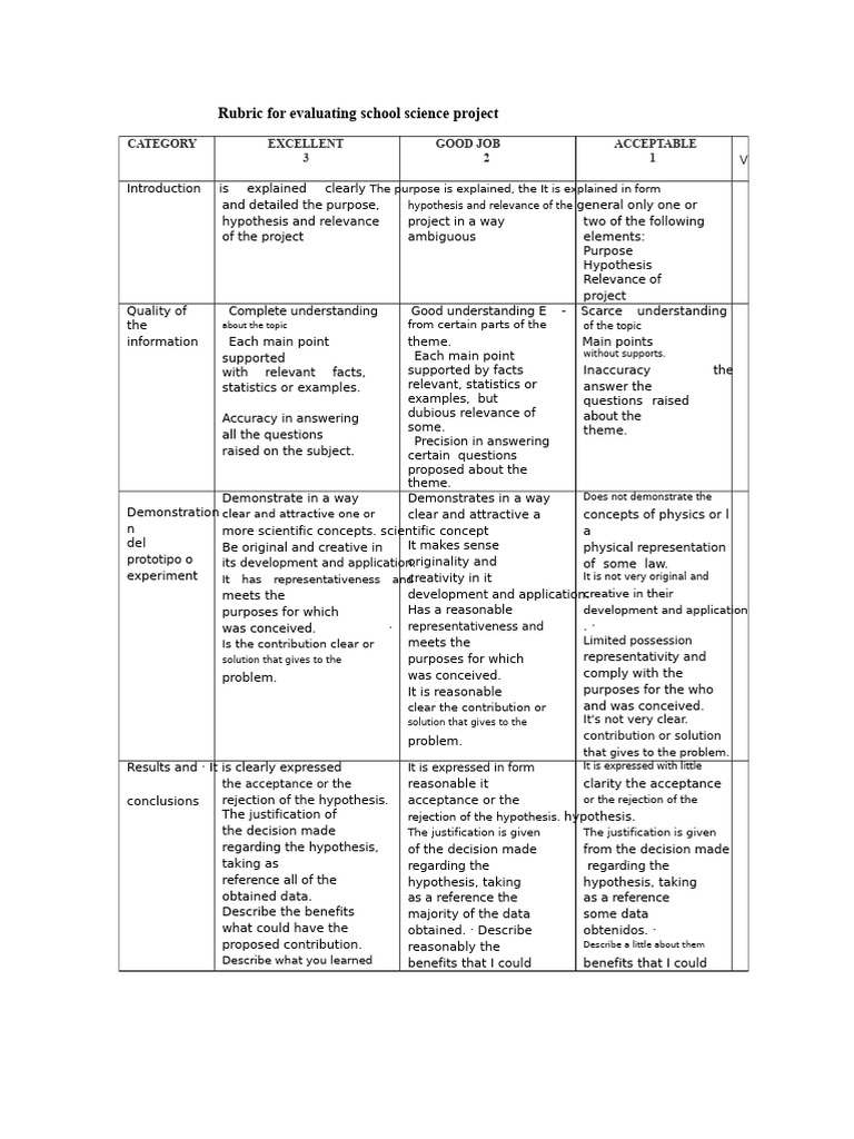 Science Project Evaluation Rubric | PDF | Science | Concept