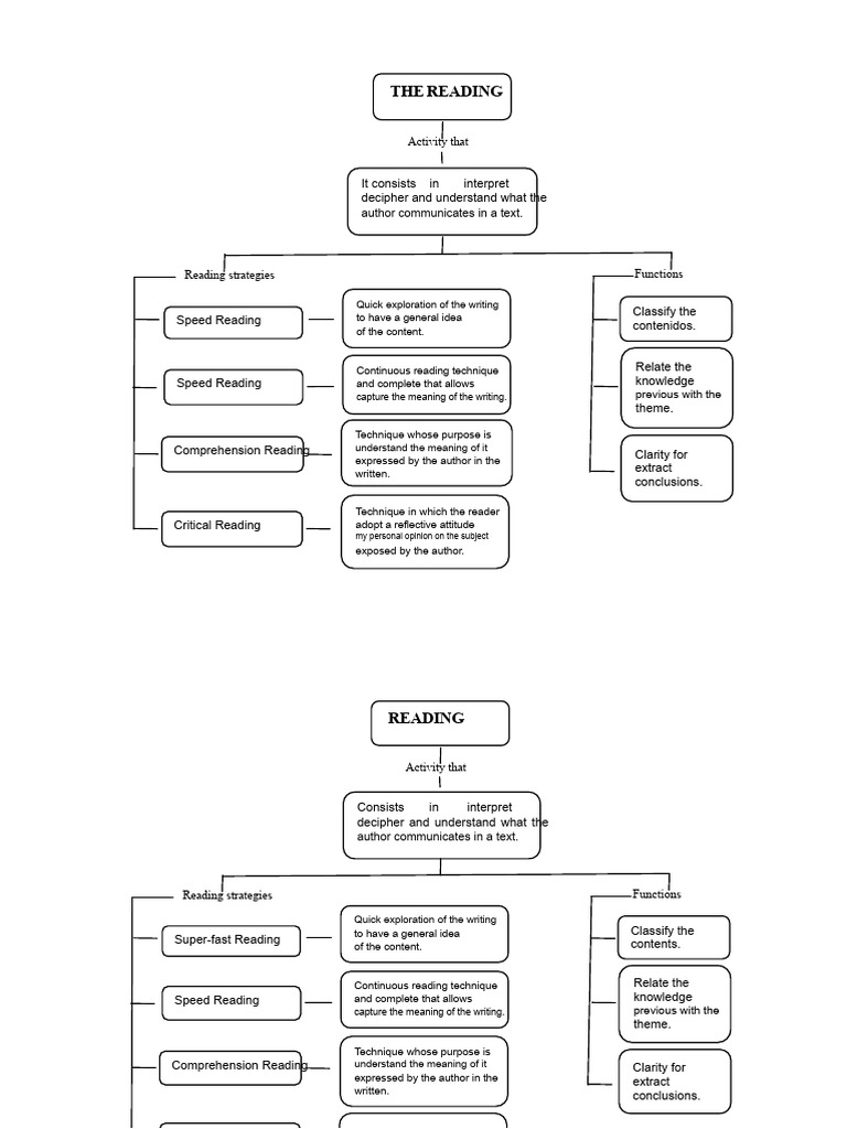 Conceptual Map Reading | PDF | Reading Comprehension | Cognitive Science