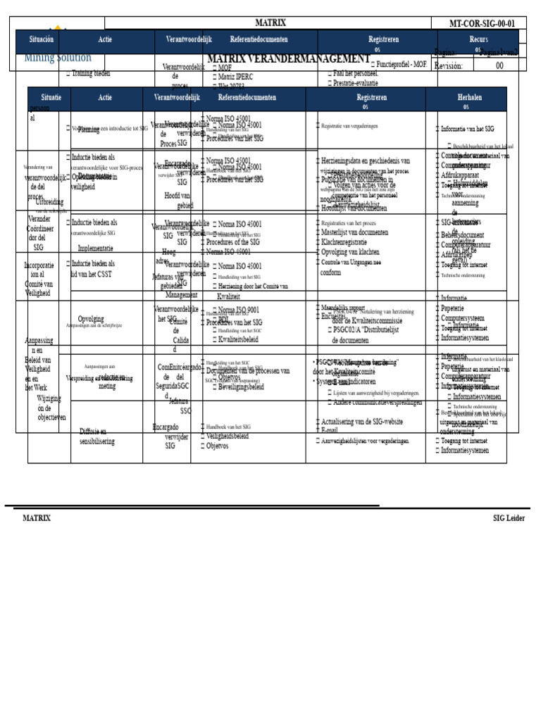 MT-COR-SIG-00-01 Matrix Verandering Beheer Rev.00 | PDF