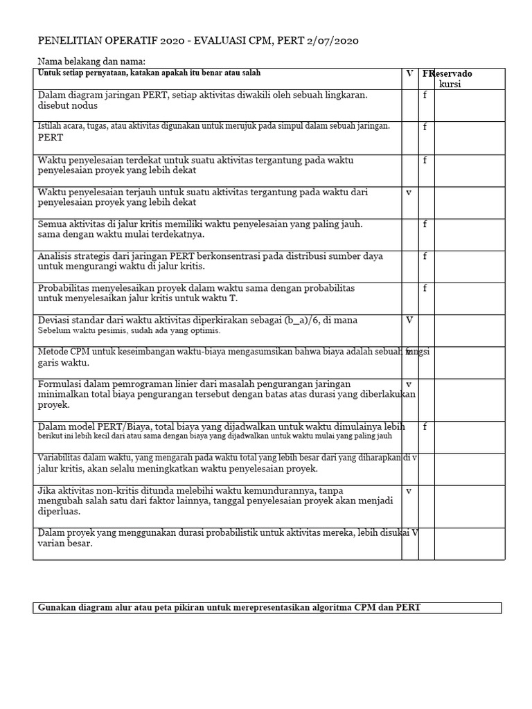 Evaluasi CPM PERT | PDF