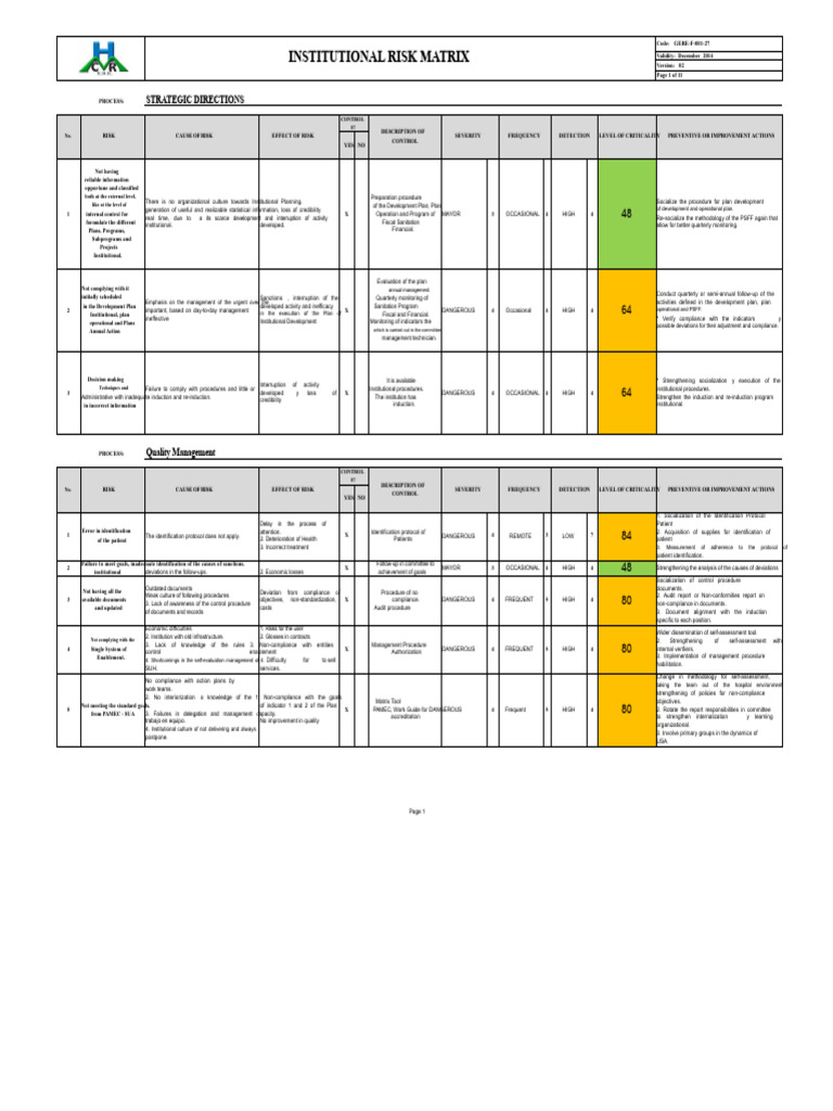 Institutional Risk Matrix Overview | PDF | Risk | Regulatory Compliance
