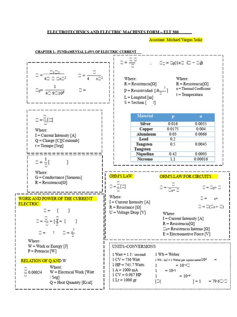 Electrotechnics and Electric Machines Form | PDF | Transformer ...