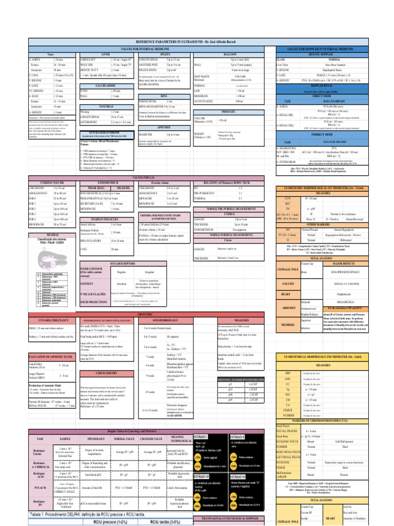 Reference Parameters of US 111 | PDF | Liver | Vein