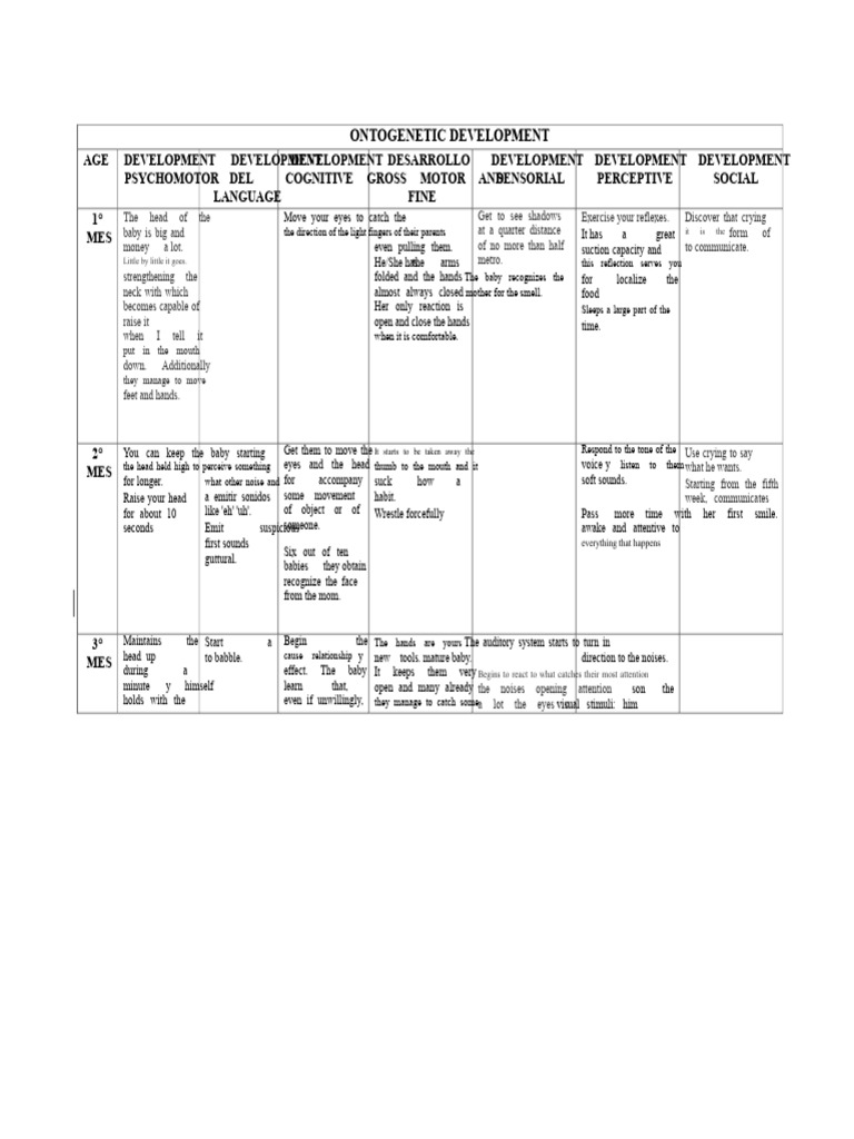 Ontogenetic Development (Chart) | PDF | Infants | Mental Processes