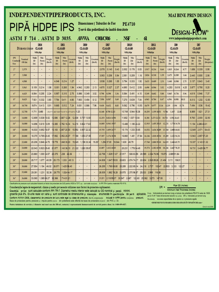 Hdpe Ips Submittal PDF | PDF