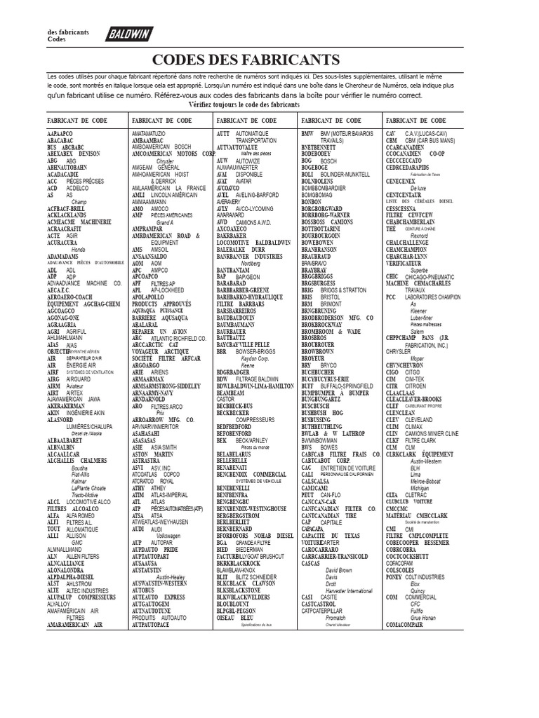 Codes des fabricants de pièces automobiles | PDF | Véhicules de luxe ...