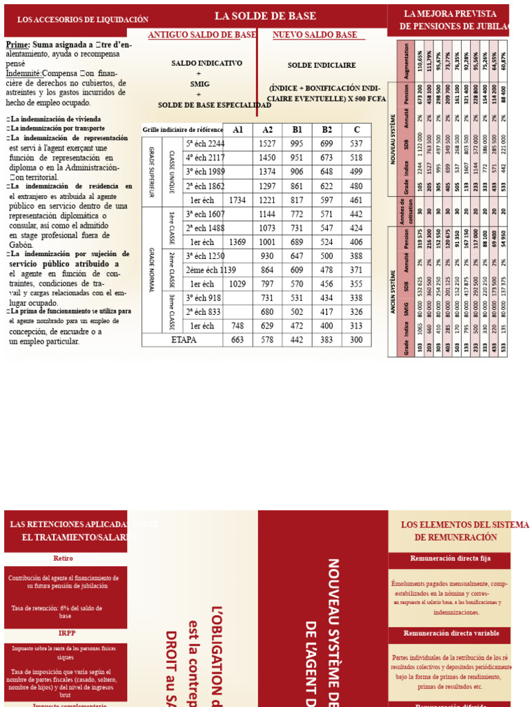 Rejilla NSR | PDF | Salario | Finanzas personales