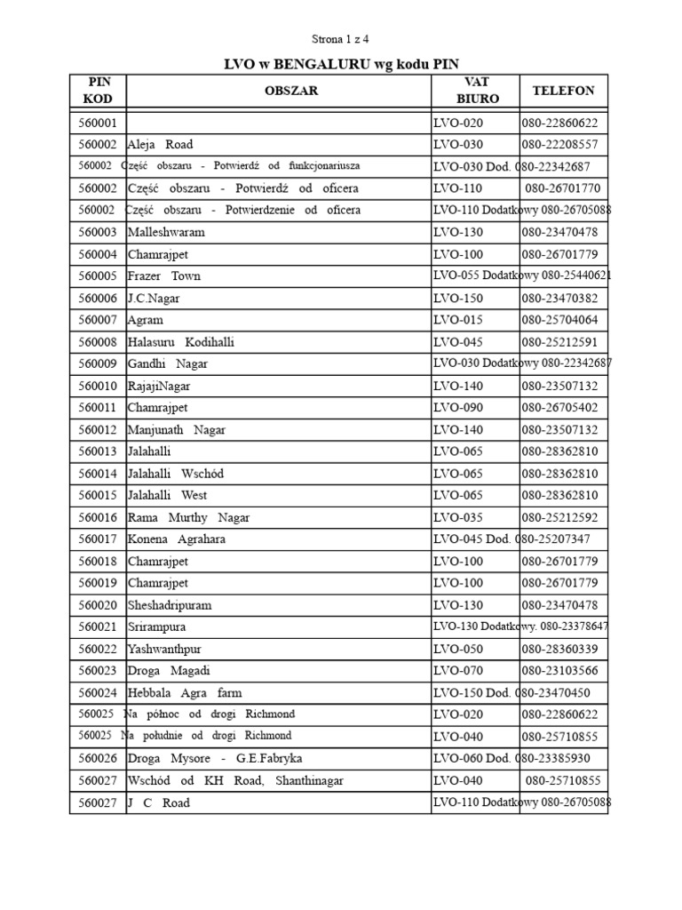 LVO Locations in Bengaluru by PIN Code | PDF
