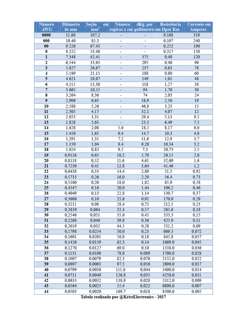 Tabela de Especificações AWG e Resistência | PDF