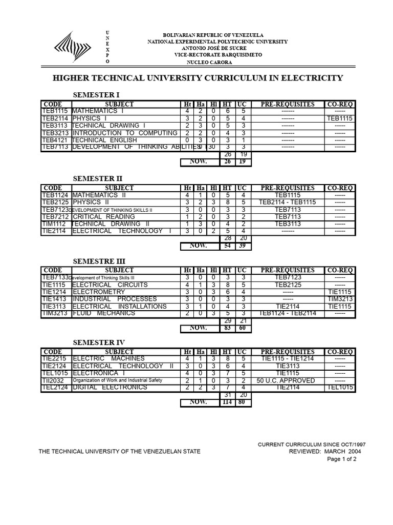 Electricity Curriculum Overview | PDF