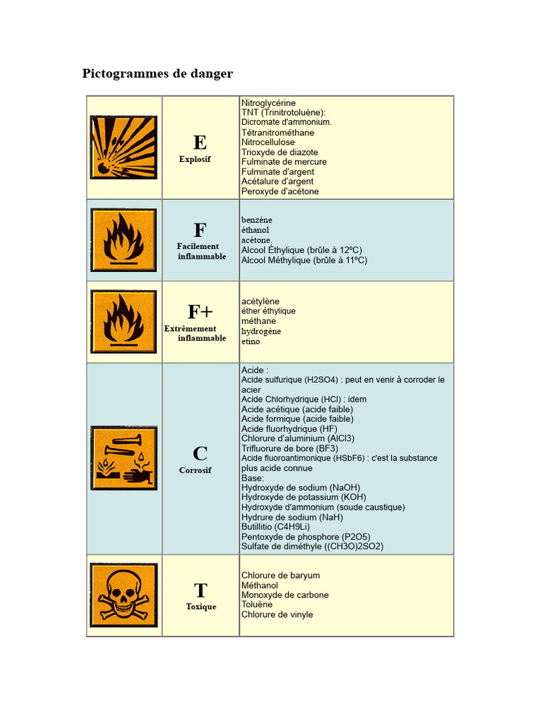 Pictogrammes et substances dangereuses | PDF | Hydroxyde de sodium ...