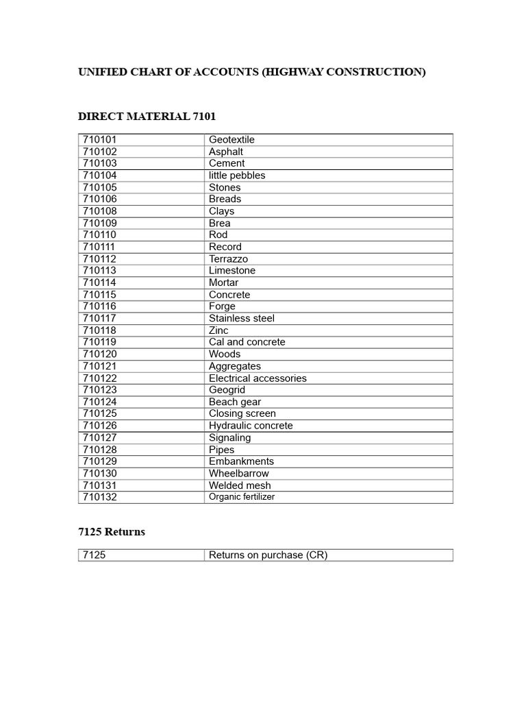 Highway Construction Unified Accounts Guide | PDF | Loader (Equipment ...