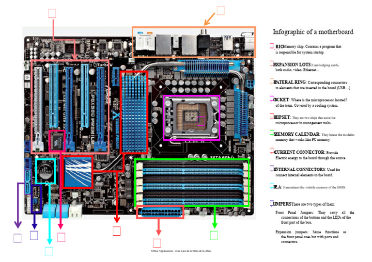 Base Plate Infographic PDF | PDF | Computer Engineering | Computer Hardware