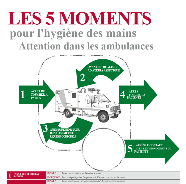 hygi-ne-des-mains-en-ambulance-5-moments-cl-s-pdf