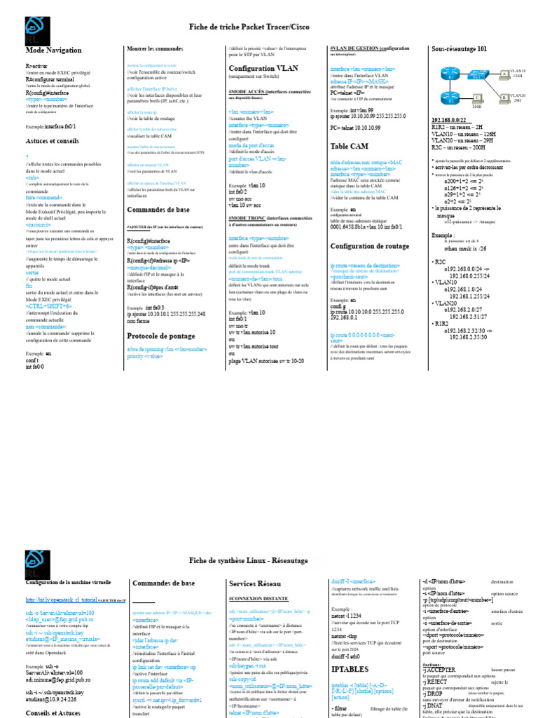 Commandes Packet Tracer et Réseautage | PDF | Adresse IP | Enveloppe de ...