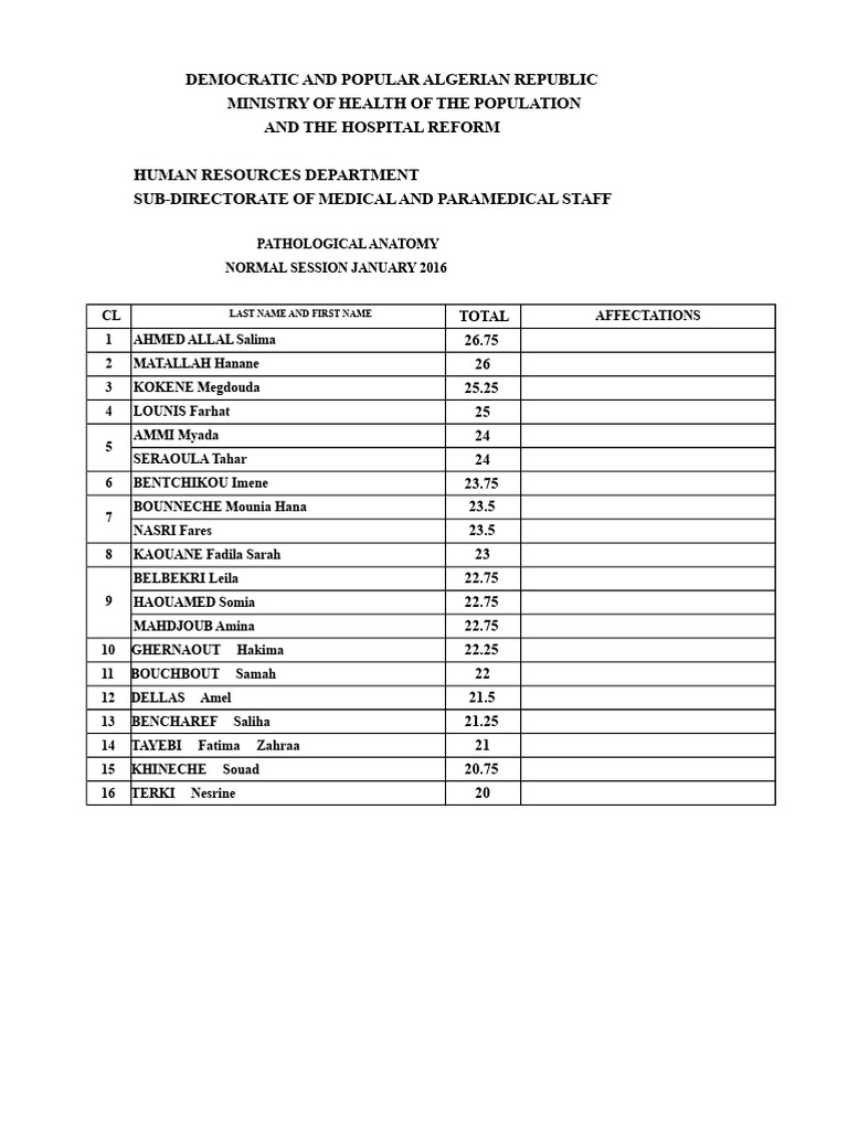 Dems Ranking | PDF