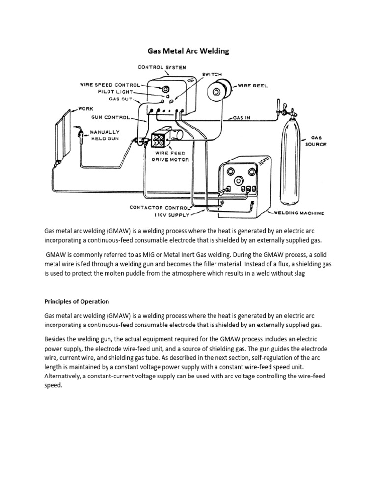 Gas Metal Arc Welding (GMAW) Guide | PDF | Welding | Construction