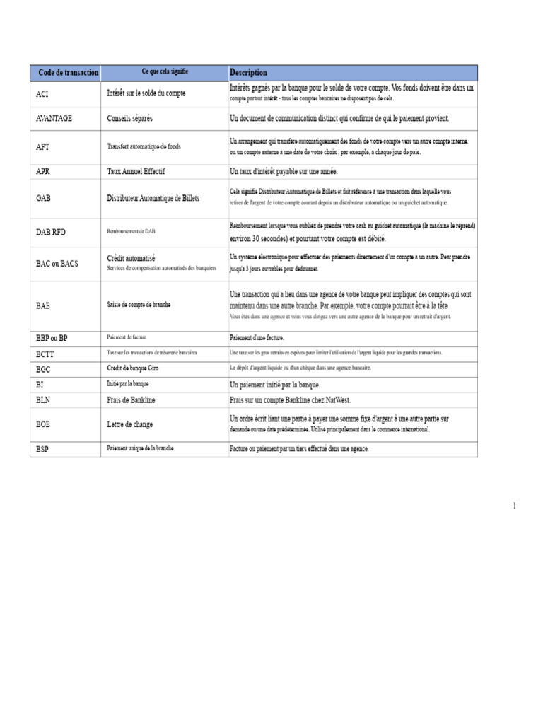 Codes de transaction bancaire expliqués | PDF | Banques | Chèque