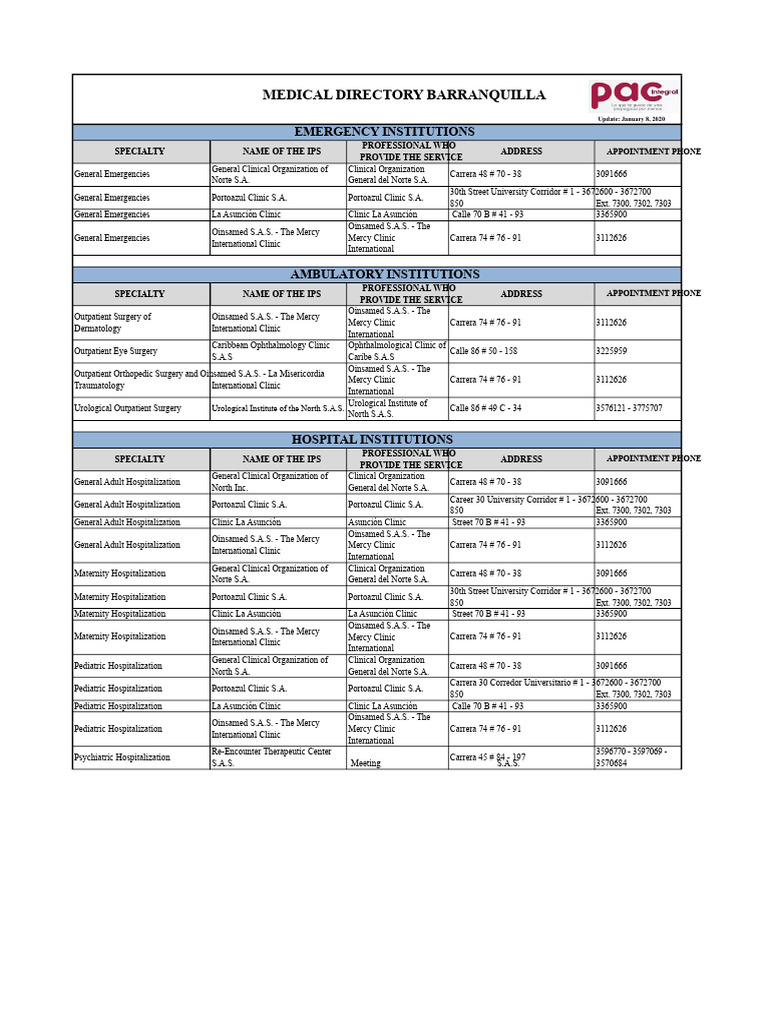 Medical Directory Barranquilla 2020 | PDF | Medicine | Health Care