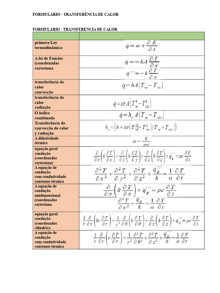 Transferência de Calor: Teoria e Equações | PDF