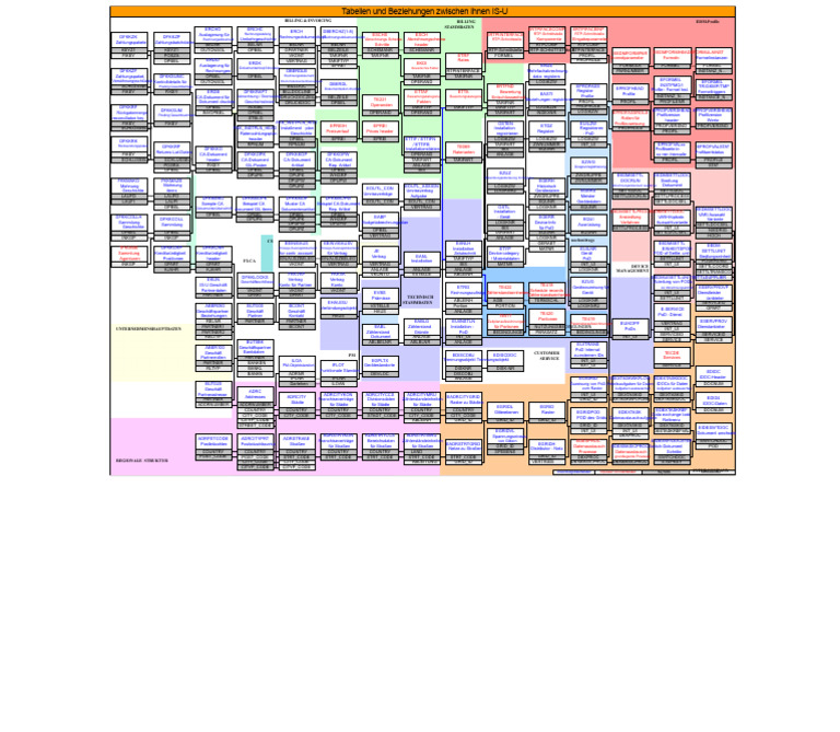 SAP ISU CCS - Standardtabellenbeziehungsdiagramm | PDF