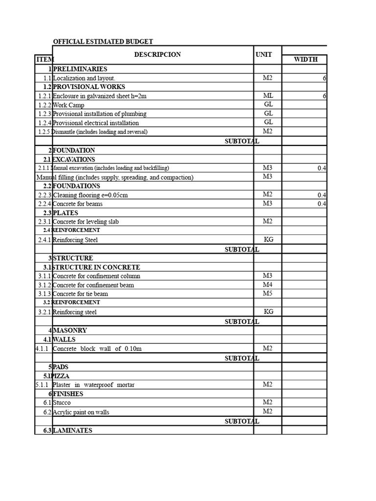 Official Construction Budget Estimate | PDF | Concrete | Masonry