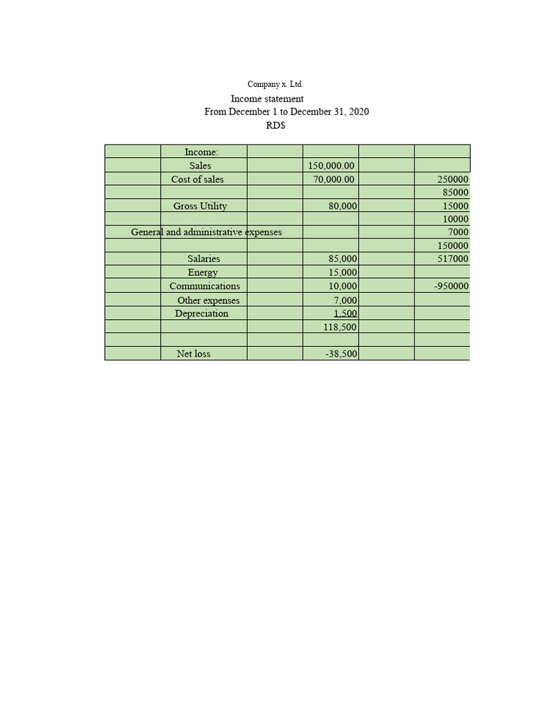 Practice 1. INTERNATIONAL ACCOUNTING ev | PDF | Expense | Balance Sheet
