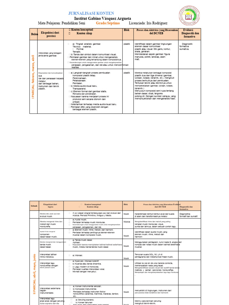 Jurnal Pendidikan Seni | PDF