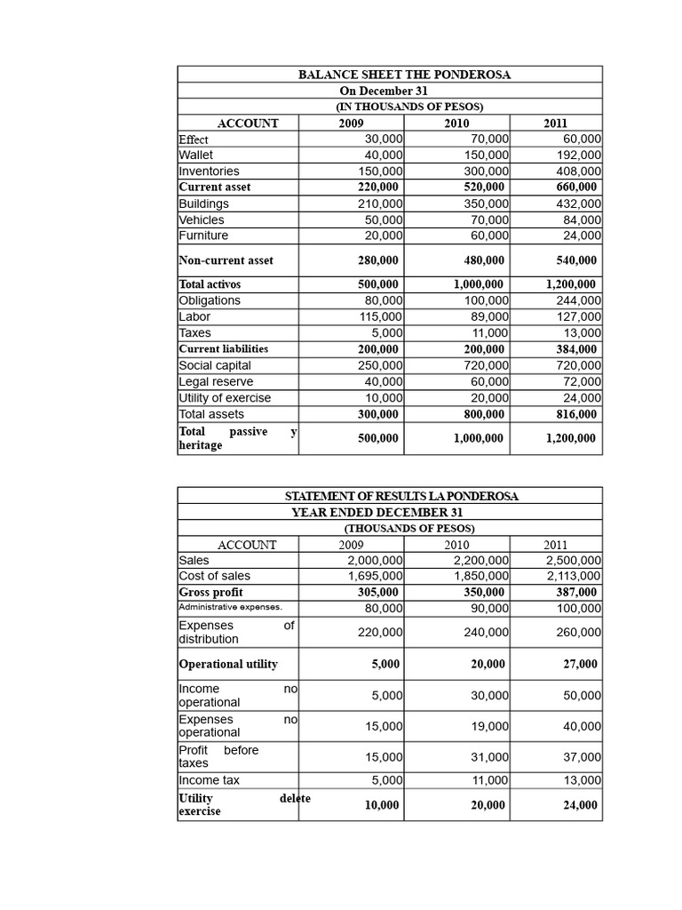 FINANCIAL ANALYSIS | PDF | Balance Sheet | Expense