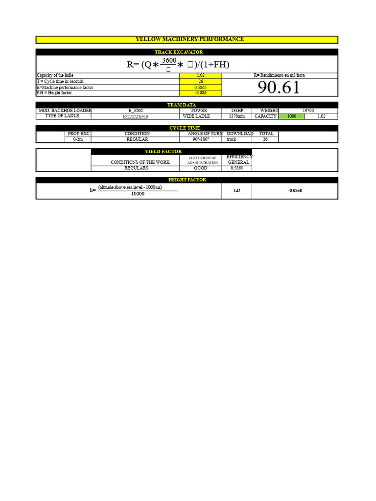 Excavator Performance Metrics Analysis | PDF