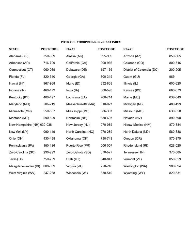 Postcodes Per Staat | PDF