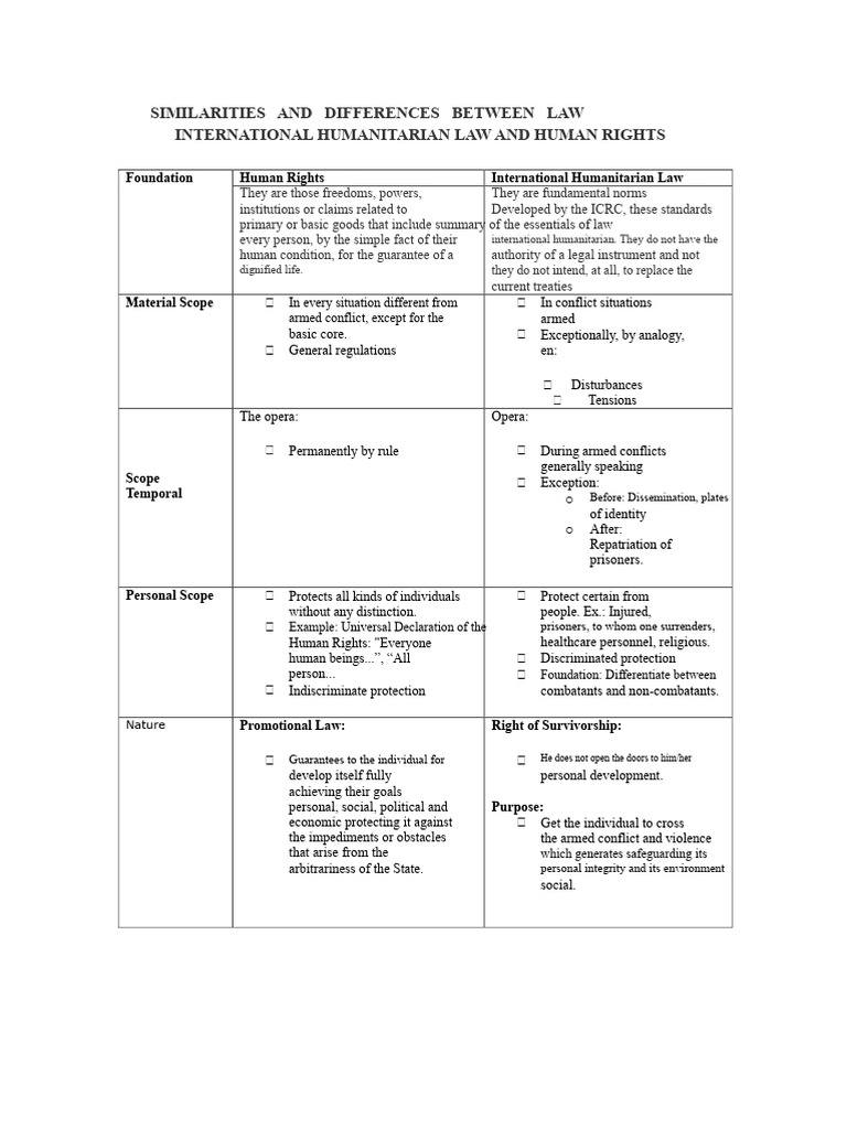 Comparing Humanitarian Law and Rights | PDF | International ...