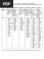 Verbos da Taxonomia de Bloom | PDF