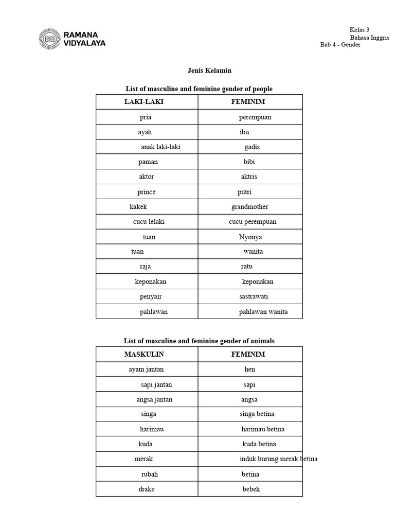 Daftar Gender Maskulin dan Feminin | PDF