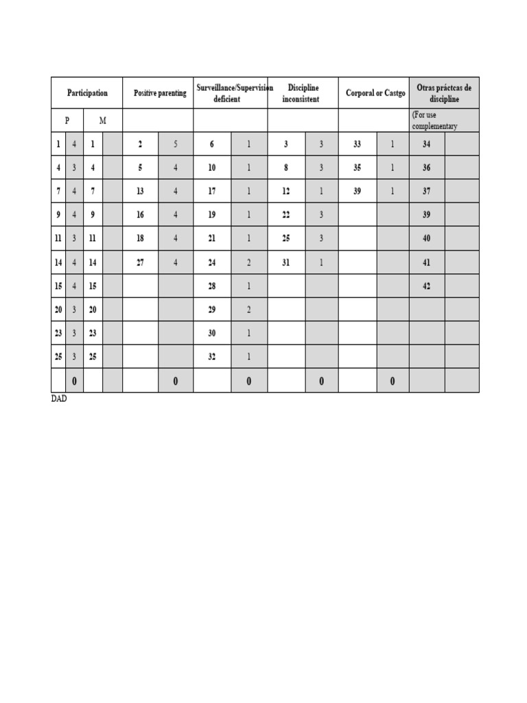CORRECTION TABLE FOR ALABAMA QUESTIONNAIRE | PDF | Validity (Statistics ...