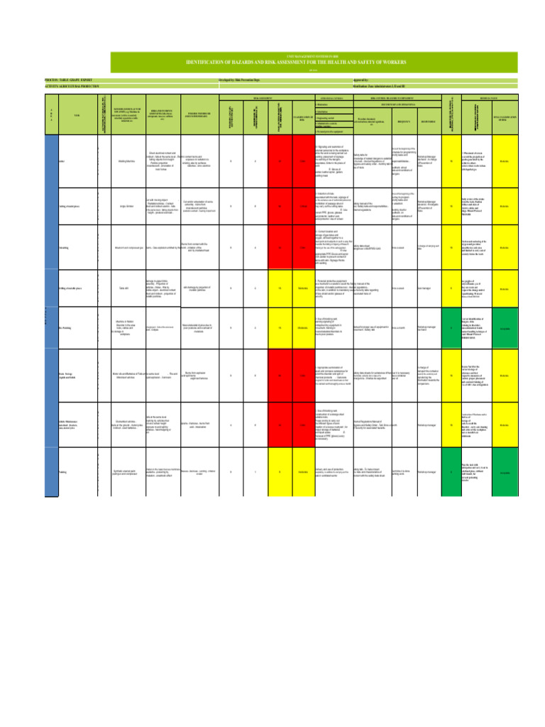 AF 4.1.1 AGRICULTURAL HYPER MATRIX Health and Safety | PDF ...