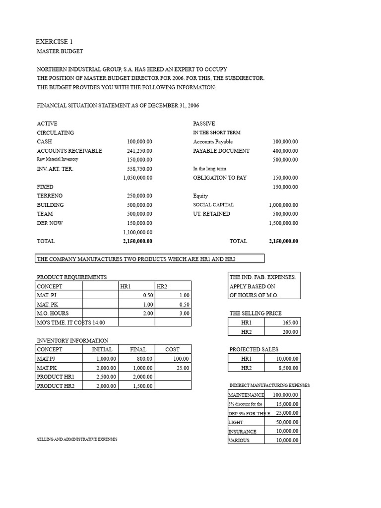 Exercise 1 of Master Budget | PDF | Expense | Inventory