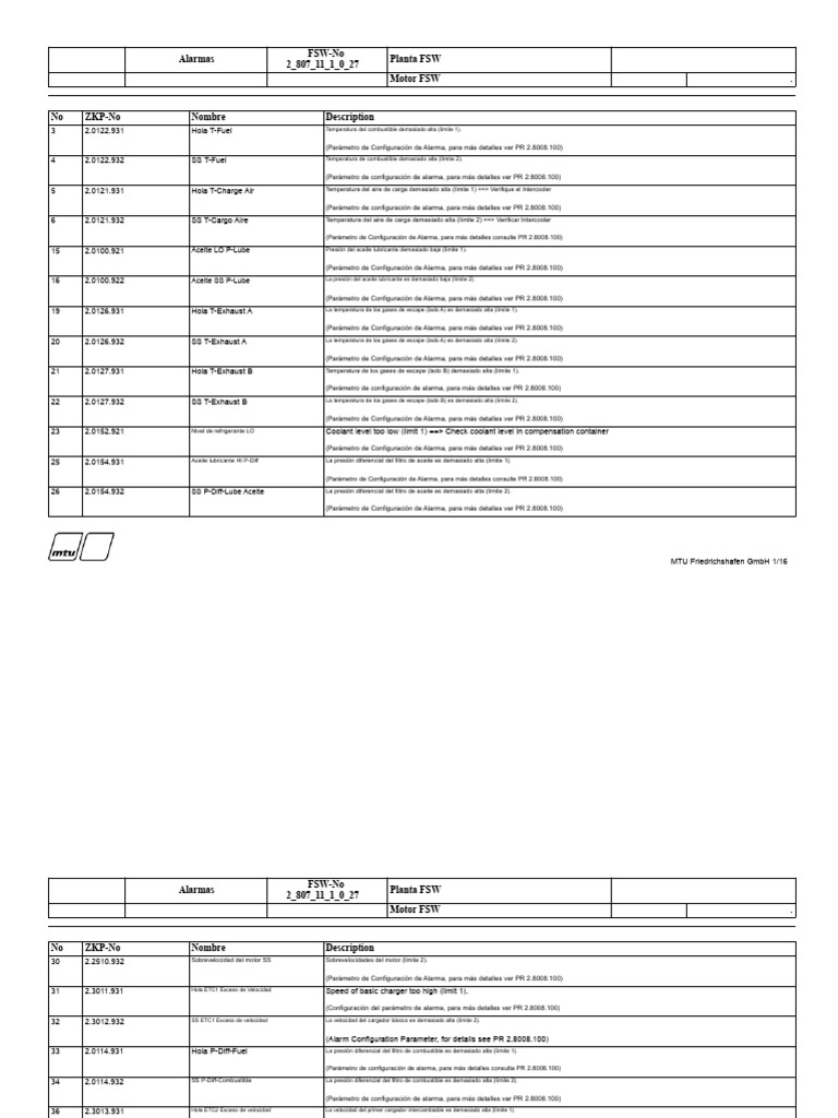 Código de Error ECU8 | PDF