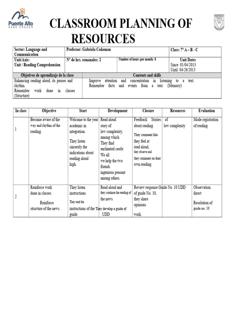 Classroom Resource Planning Guide | PDF | Attention | Multiplication