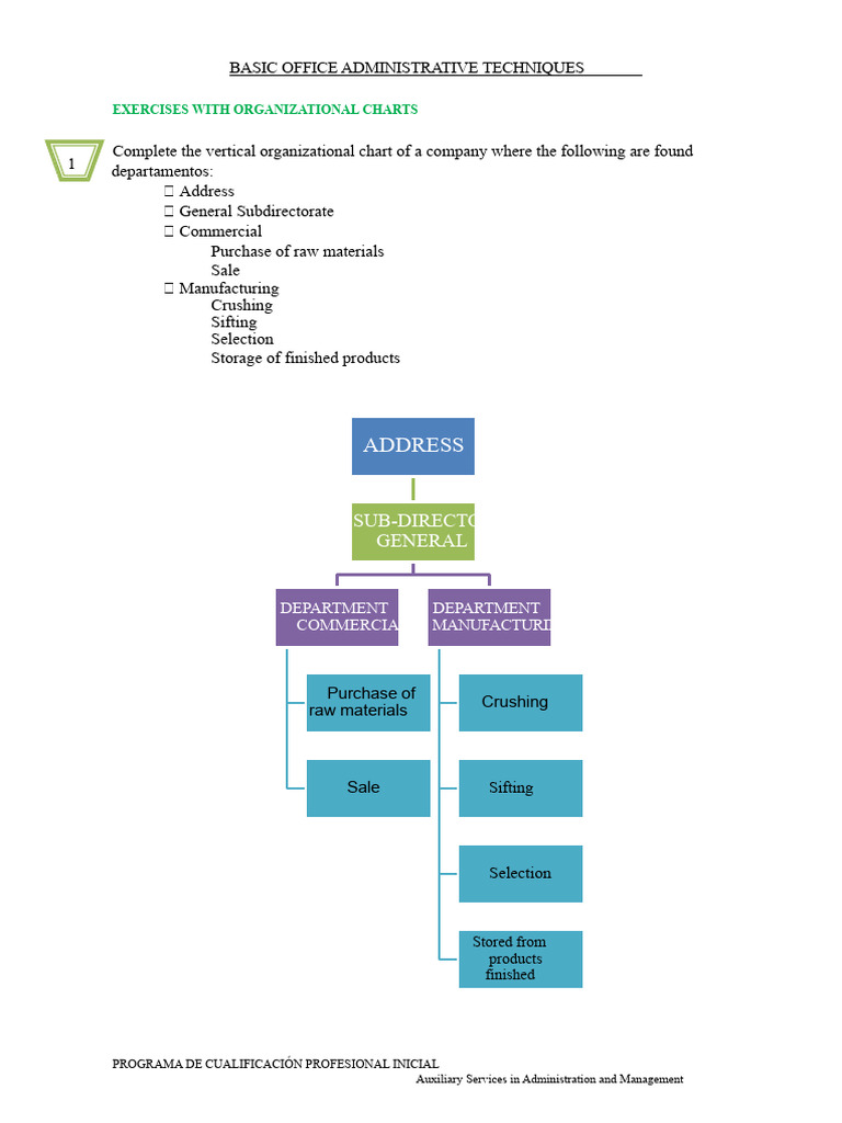 Organizational Chart Exercises for Offices | PDF | Human Resources ...