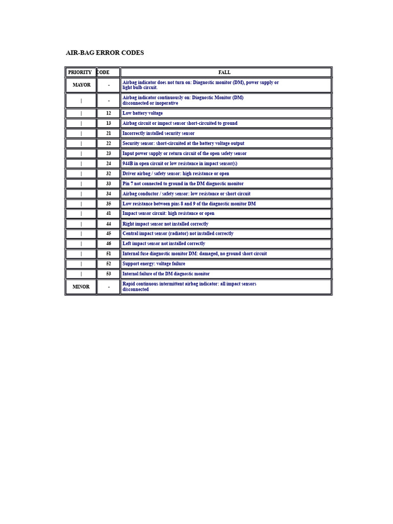 Airbag Error Codes | PDF