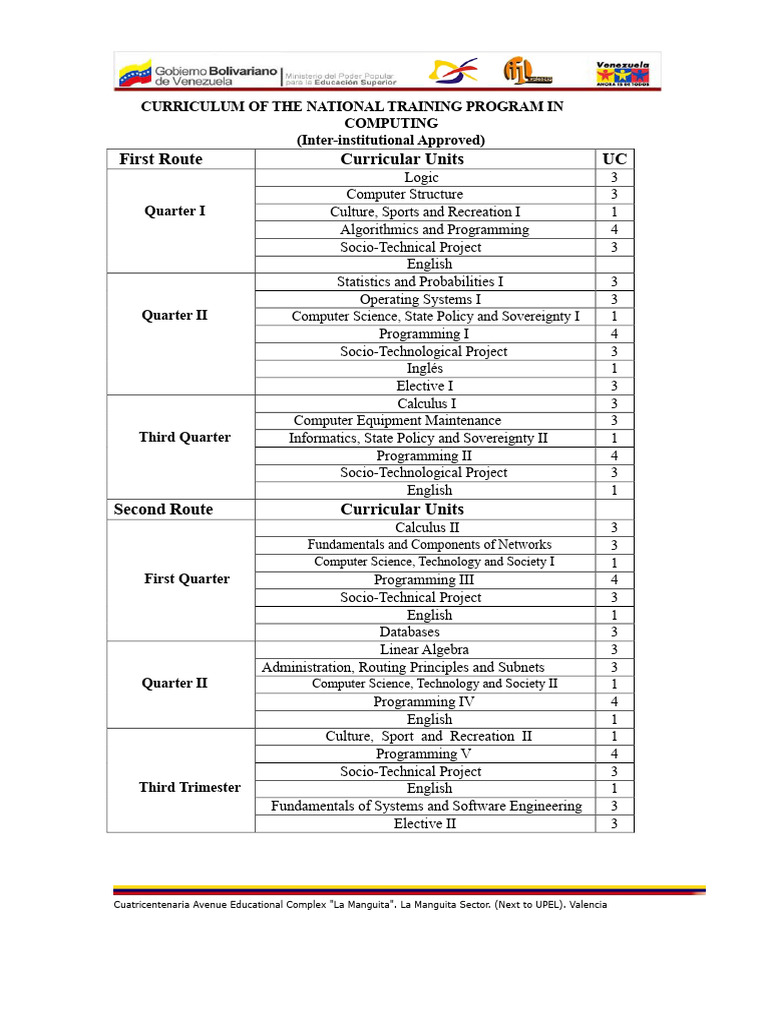 National Computing Training Curriculum | PDF | Computer Science ...