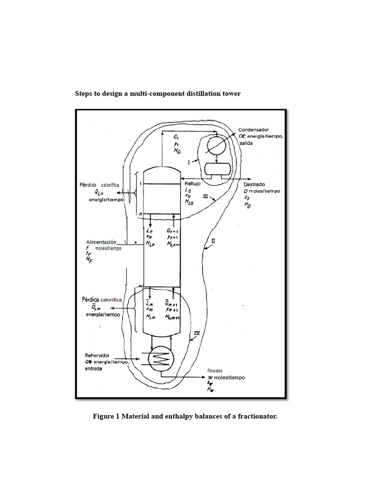 Designing a Multi-Component Distillation Tower | PDF | Physical ...