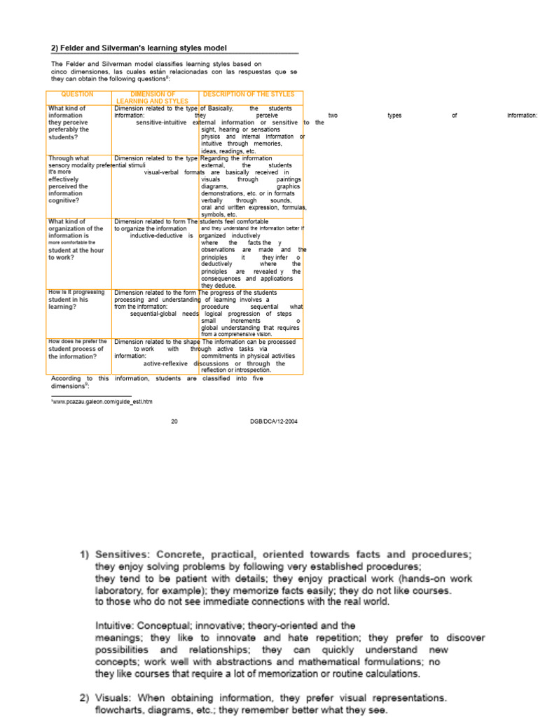 Felder and Silverman's Learning Styles Theory | PDF | Learning Styles ...