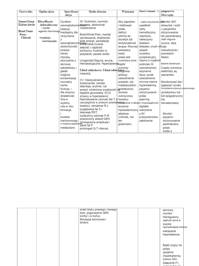 Badanie leku Kalium Durule | PDF