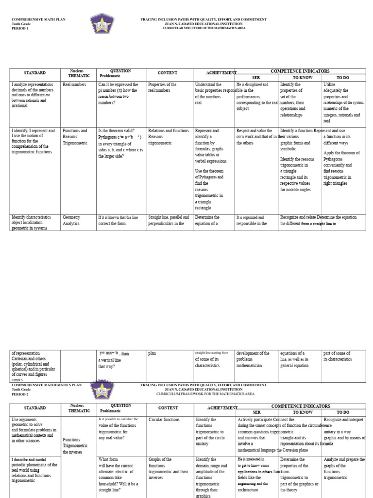 Curricular Matrix Mathematics 10 | PDF | Trigonometric Functions | Line ...