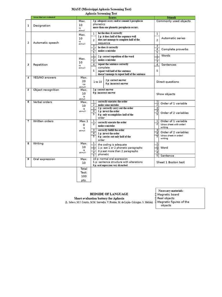 Aphasia Screening Test Evaluation Guide | PDF | Aphasia | Human ...