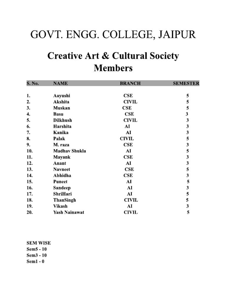 Creative Art | PDF